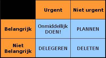 koude acquisitie en het gevecht om de prioriteit